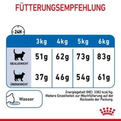 Royal Canin Light Weight Care Trockennahrung Für Zu Übergewicht Neigenden Katzen -Haustier Alles Verkaufsgeschäft 0055356 royal canin light weight care trockennahrung fur zu ubergewicht neigenden katzen
