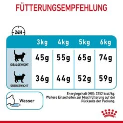 Royal Canin Urinary Care Katzennahrung Trocken Zur Unterstützung Der Harnwegsgesundheit -Haustier Alles Verkaufsgeschäft 0055369 royal canin urinary care katzennahrung trocken zur unterstutzung der harnwegsgesundheit