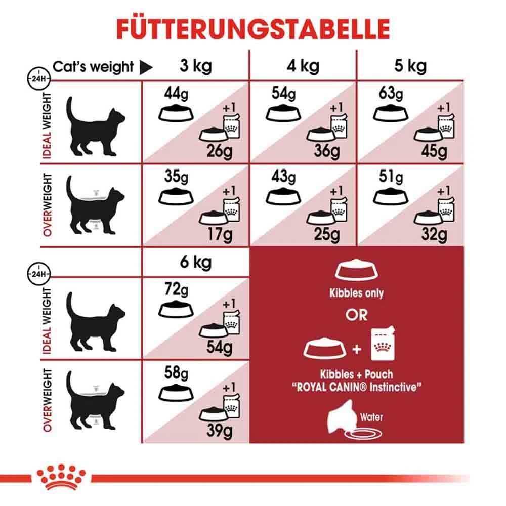 Royal Canin Fit Trockenfutter Für Aktive Katzen 7 Royal Canin Fit Trockenfutter Für Aktive Katzen – Bild 5