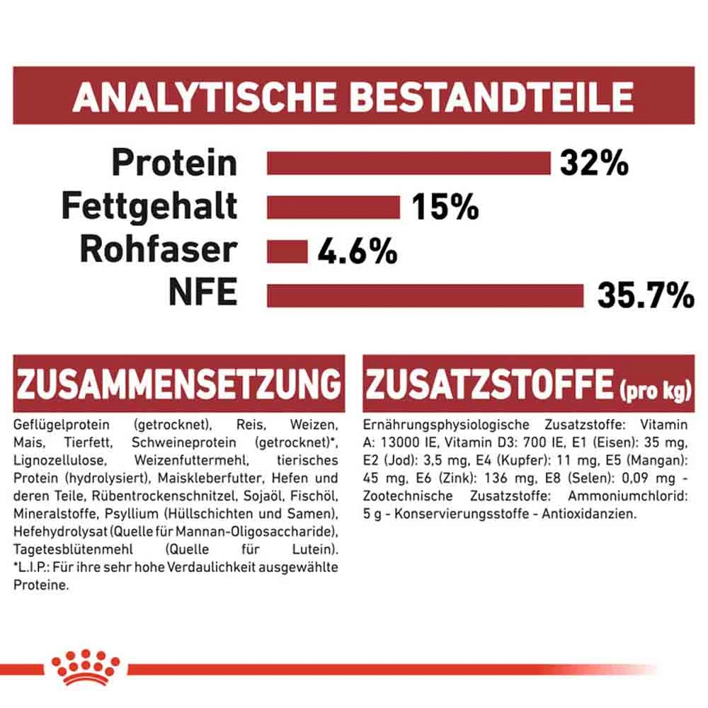Royal Canin Fit Trockenfutter Für Aktive Katzen 9 Royal Canin Fit Trockenfutter Für Aktive Katzen – Bild 7