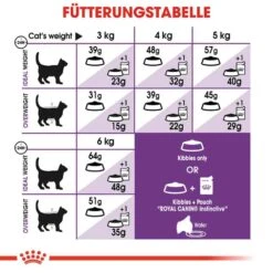 Royal Canin Sensible Trockenfutter Für Sensible Katzen 13 Royal Canin Sensible Trockenfutter Für Sensible Katzen -Haustier Alles Verkaufsgeschäft 0055429 royal canin sensible trockenfutter fur sensible katzen