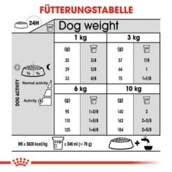 Royal Canin Dental Care Mini Trockenfutter Für Kleine Hunde Mit Empfindlichen Zähnen -Haustier Alles Verkaufsgeschäft 0055884 royal canin dental care mini trockenfutter fur kleine hunde mit empfindlichen zahnen