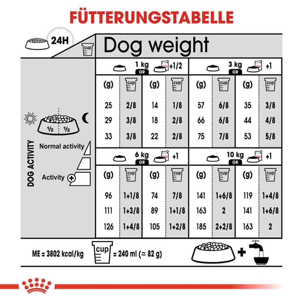Royal Canin Relax Care Mini Trockenfutter Für Kleine Hunde In Unruhigem Umfeld 8 Royal Canin Relax Care Mini Trockenfutter Für Kleine Hunde In Unruhigem Umfeld – Bild 6