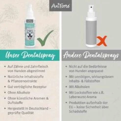 AniForte Denta Clean & Care Dentalspray -Haustier Alles Verkaufsgeschäft 0056271 aniforte denta clean care dentalspray