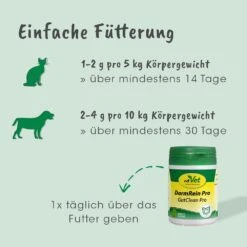CdVet DarmRein Pro -Haustier Alles Verkaufsgeschäft 0057912 cdvet darmrein pro