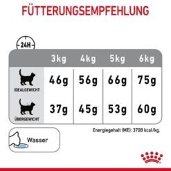 Royal Canin Dental Care Katzennahrung Trocken Für Gesunde Zähne (ORAL CARE) -Haustier Alles Verkaufsgeschäft 0058570 royal canin dental care katzennahrung trocken fur gesunde zahne oral care