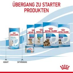 Royal Canin Babydog Milk Welpenmilch Hundewelpen Von Der Geburt Bis Zum Absetzen 15 Royal Canin Babydog Milk Welpenmilch Hundewelpen Von Der Geburt Bis Zum Absetzen -Haustier Alles Verkaufsgeschäft 0060059 royal canin babydog milk welpenmilch hundewelpen von der geburt bis zum absetzen