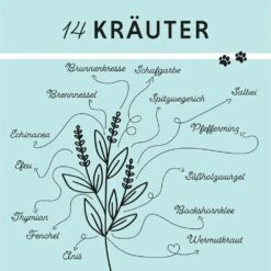 Annimally Bronchial Plus -Haustier Alles Verkaufsgeschäft 0060568 annimally bronchial plus