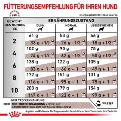 Royal Canin Gastrointestinal Low Fat Small Dogs Trockenfutter Für Kleine Hunde 12 Royal Canin Gastrointestinal Low Fat Small Dogs Trockenfutter Für Kleine Hunde -Haustier Alles Verkaufsgeschäft 0060734 royal canin gastrointestinal low fat small dogs trockenfutter fur kleine hunde