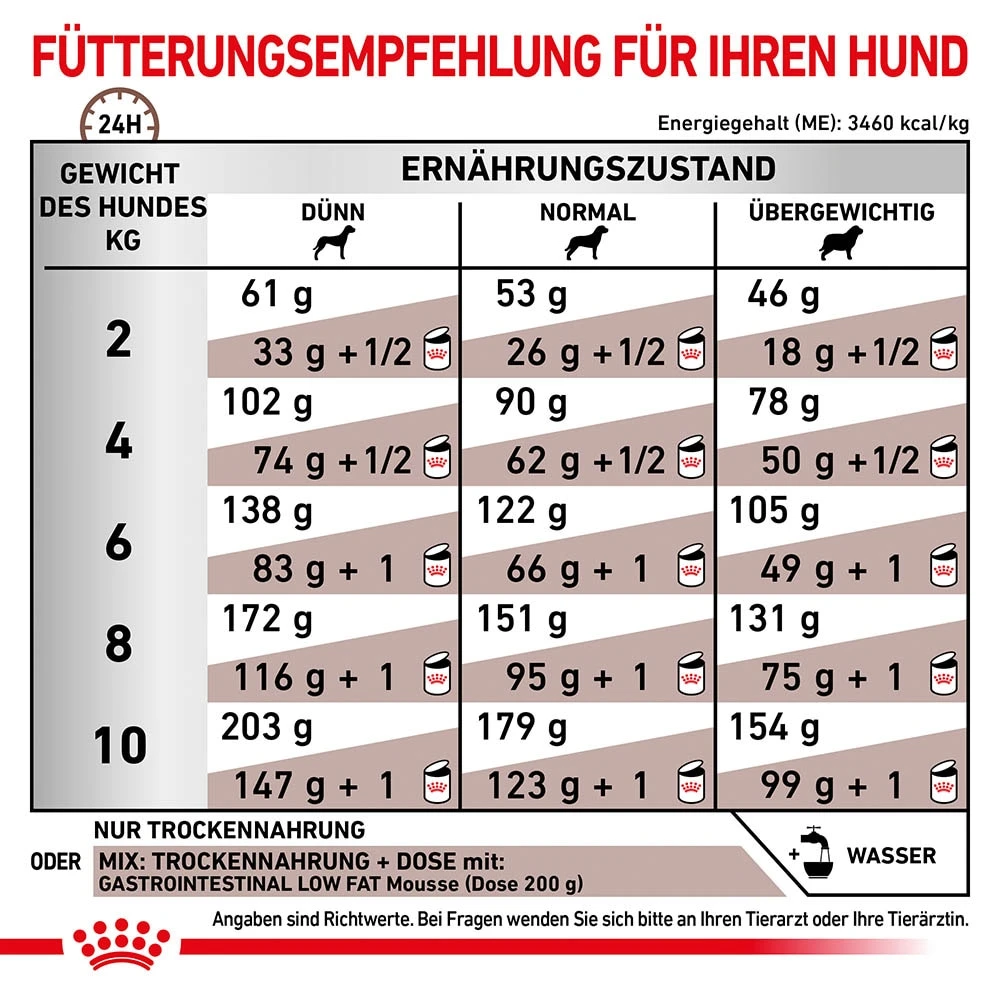 Royal Canin Gastrointestinal Low Fat Small Dogs Trockenfutter Für Kleine Hunde 5 Royal Canin Gastrointestinal Low Fat Small Dogs Trockenfutter Für Kleine Hunde – Bild 3